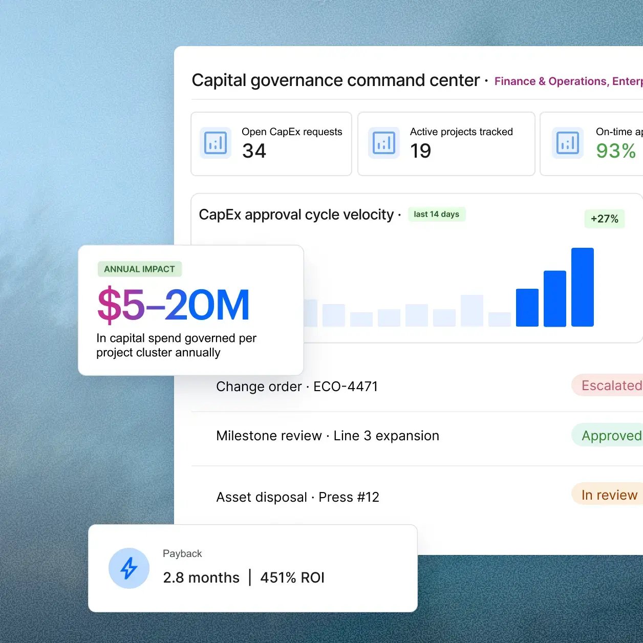 Capex Authorization Page
