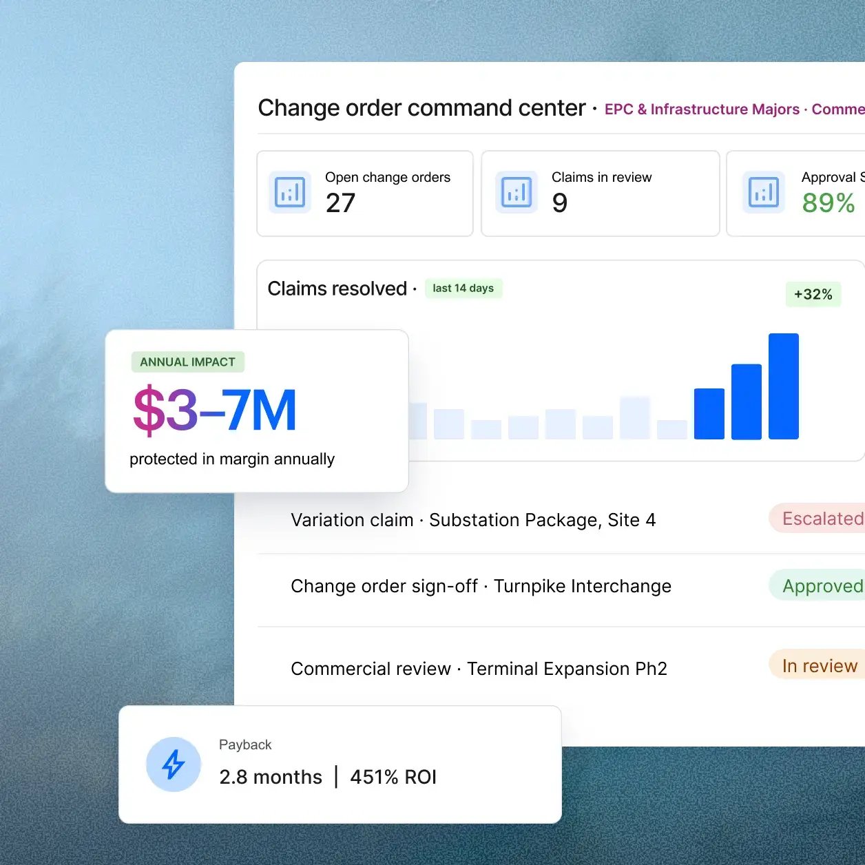Change Order Variation Claims Governance Landing Page