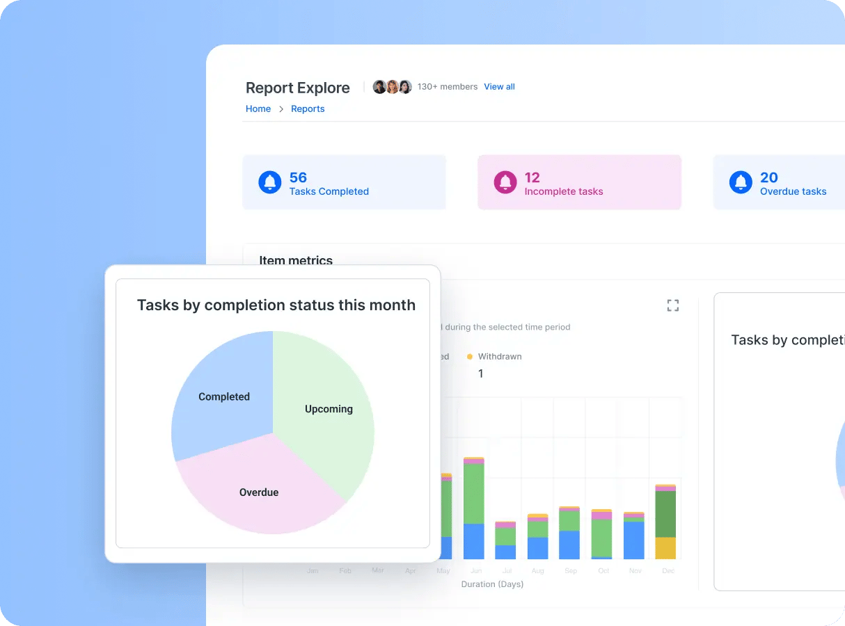 Charts: Explore a range of visualization options