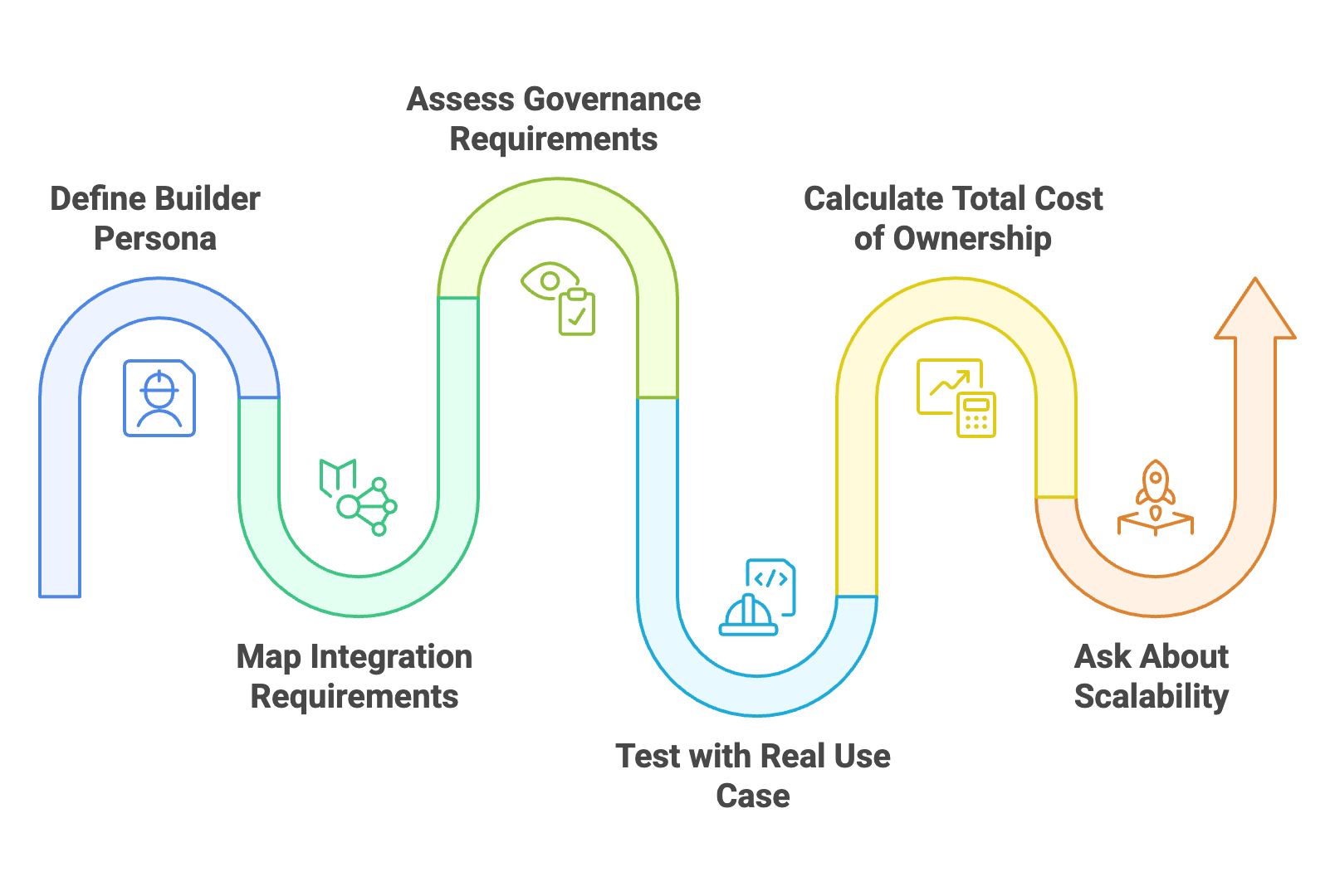 How to Choose the Right Business Application Development Platform