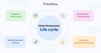 Citizen Developer vs Professional Developer