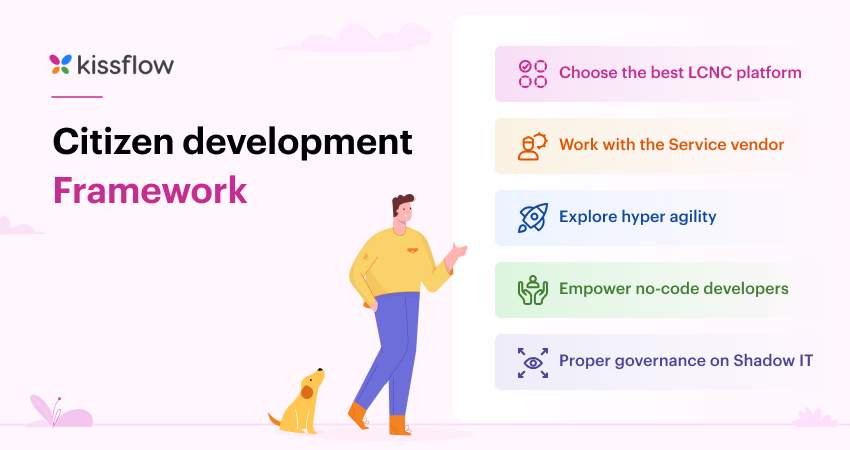 What is Citizen Development? | Overview, Skills and Benefits Explained