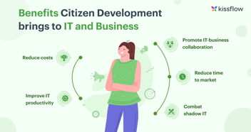 How does Citizen Development Enhance Business Agility