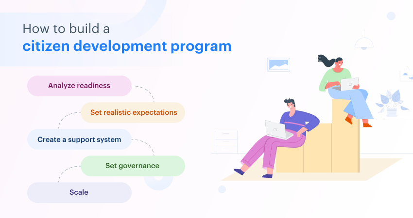 how-to-kickstart-citizen-development-program