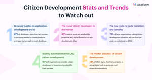 Citizen Development Statistics and Trends to Watch in 2024 and Beyond