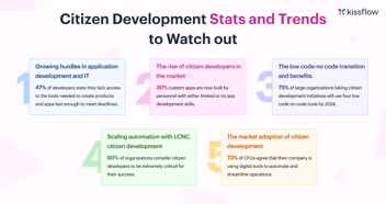 Citizen Development Statistics and Trends to Watch in 2023 and Beyond
