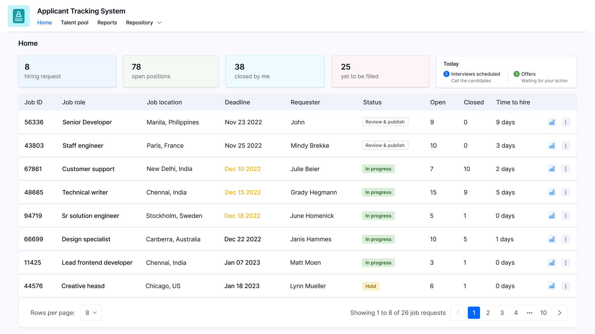 Applicant Tracking System Dashboard (5)