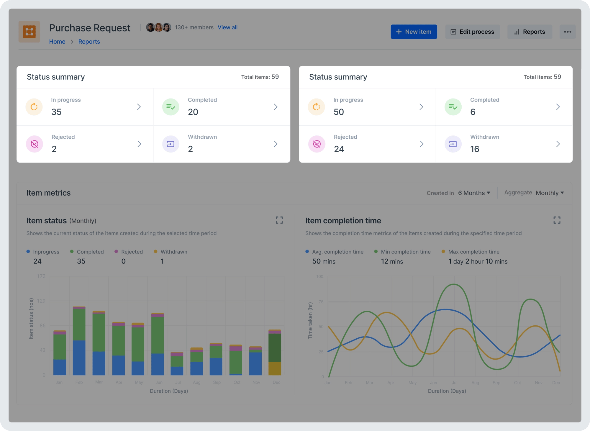 Dashboard-3