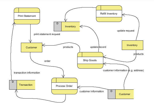 Business Process Mapping: Definition, Steps and Tips [Guide for 2023]
