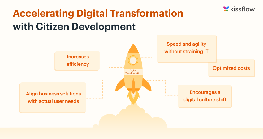 Digital-transformation-with-citizen-development