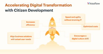 How Does Citizen Development Facilitate Digital Transformation