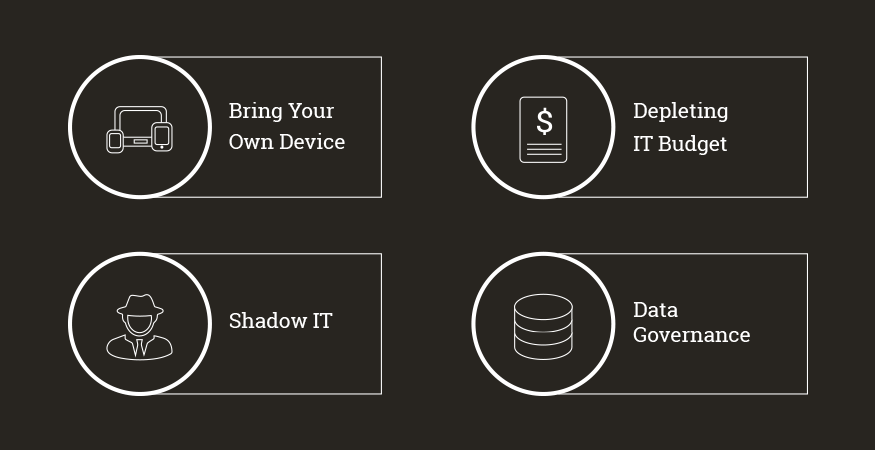 SaaS Troubleshooting Solutions