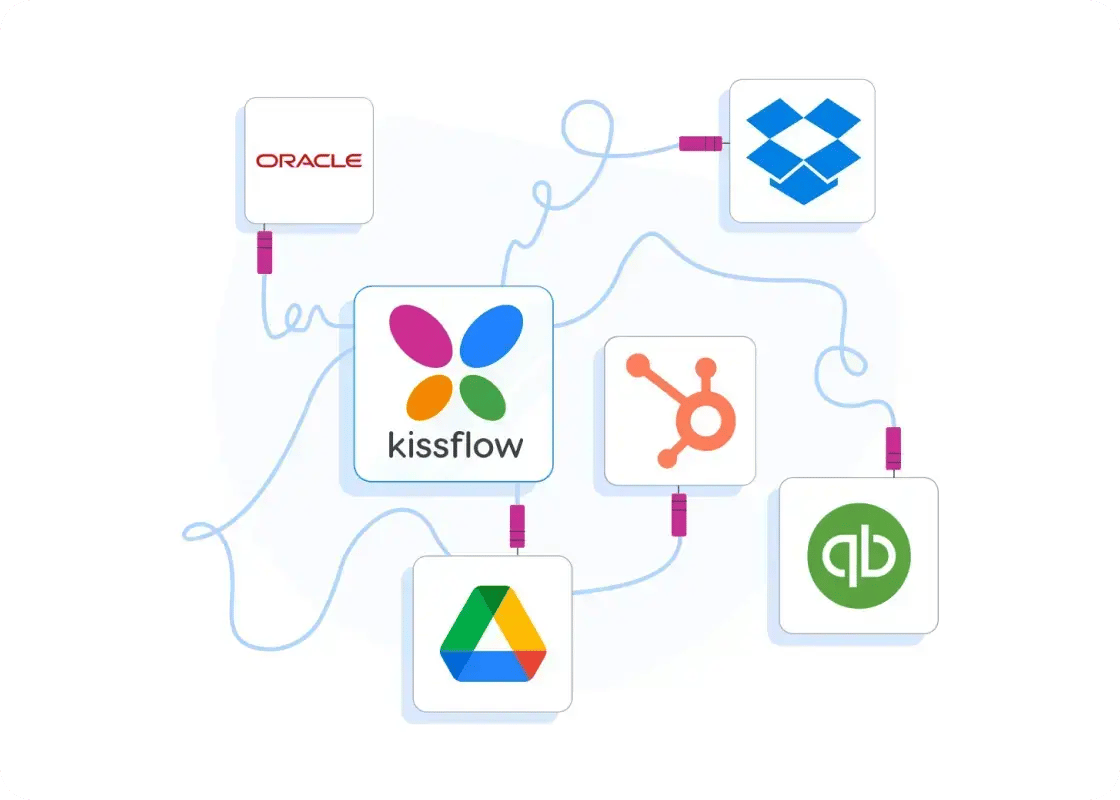 Experience seamless enterprise-friendly integrations with Kissflow