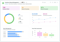 Inventory Lifecycle Management App