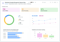 Marketing Campaign Management Approval App App