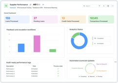 Supplier Performance App