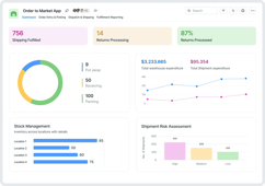 Order to Market App -Warehouse to Market App