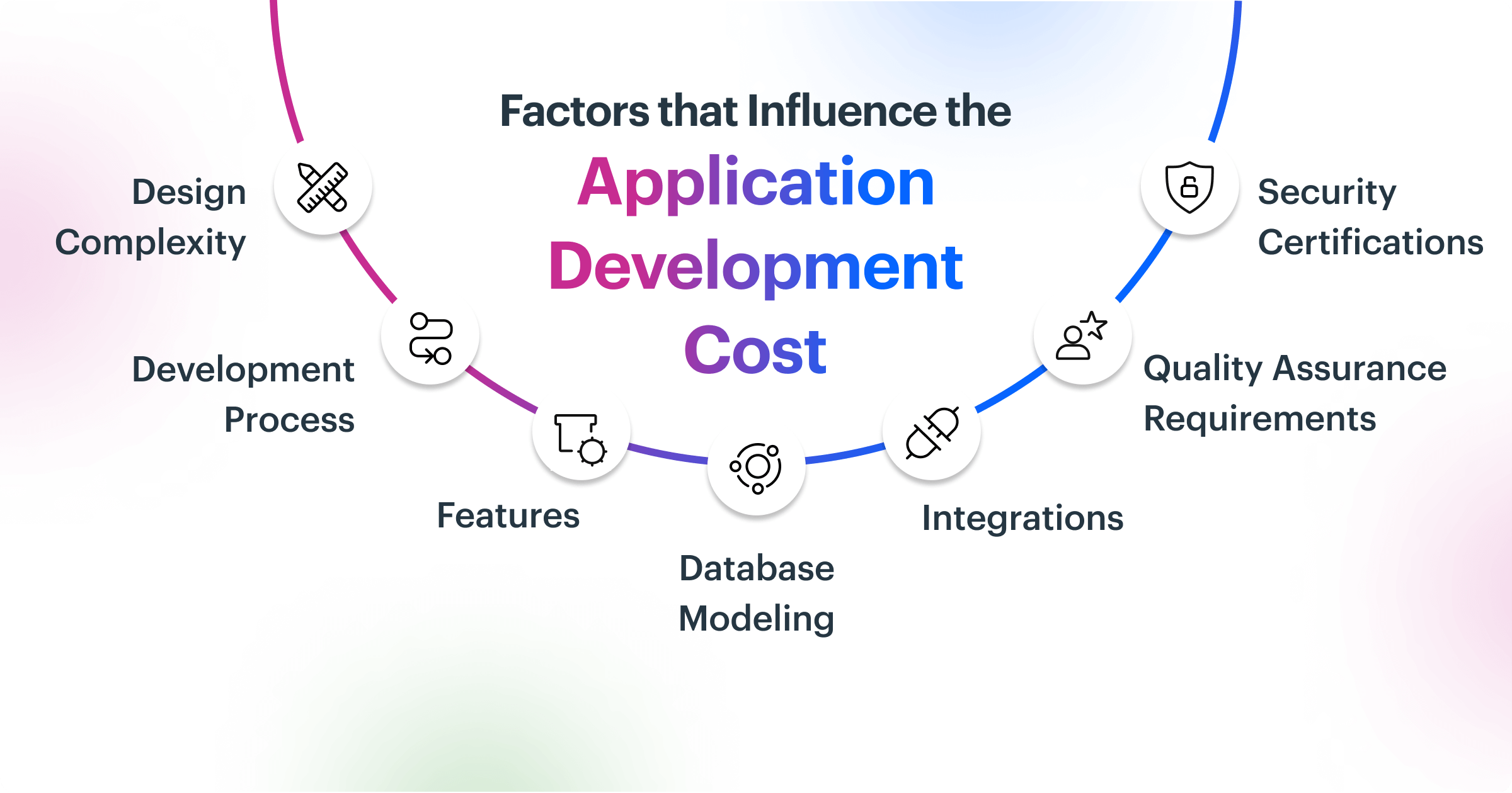Factors that influence app development cost