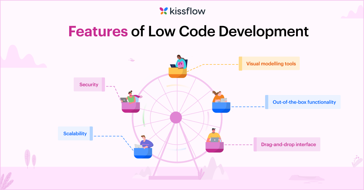 Features of Low Code Development