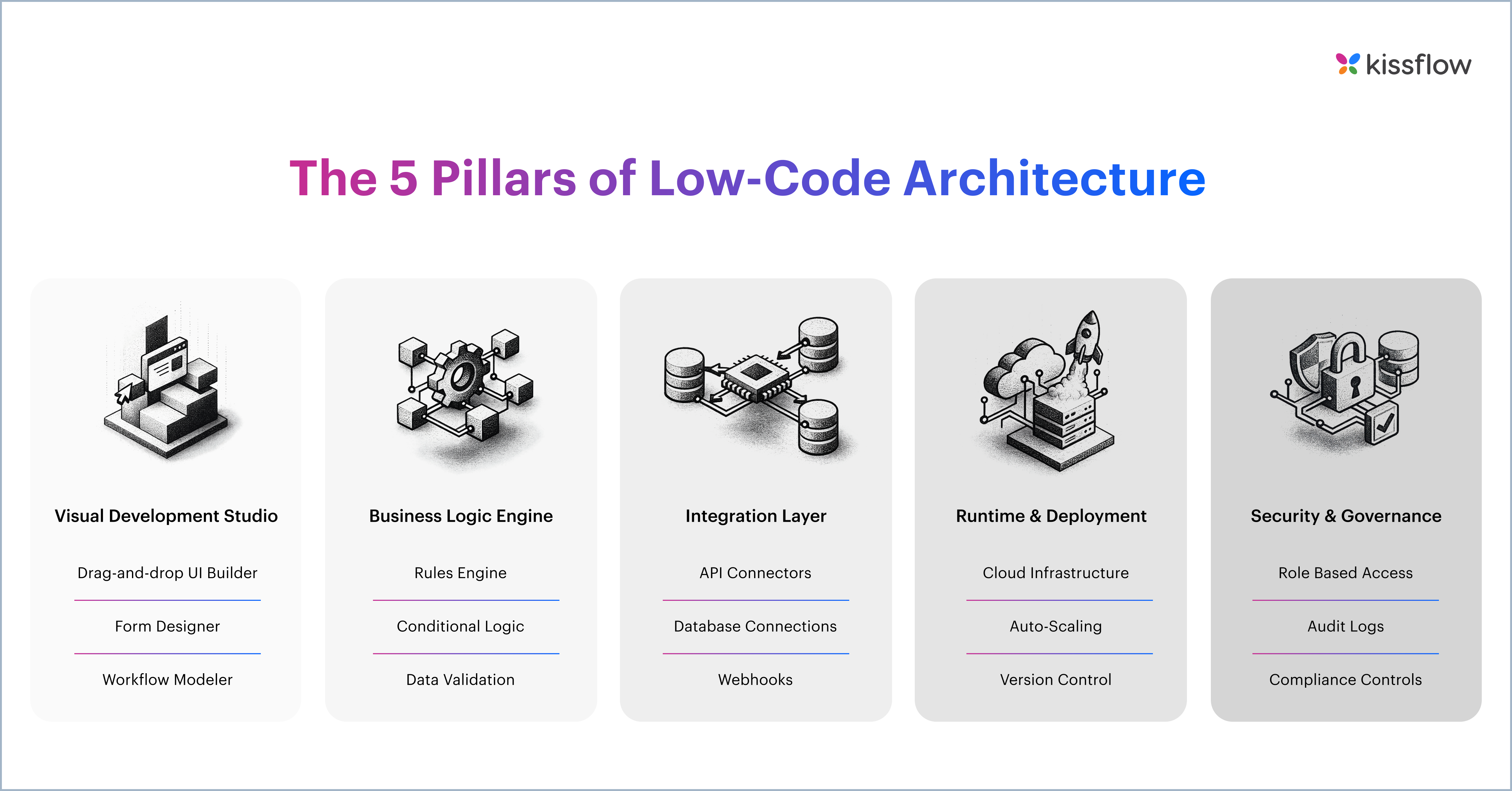 pillars of low code architecture