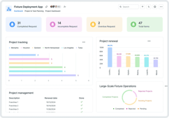 Fixture Deployment App App