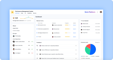 Performance management system dashboard - kissflow