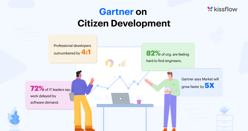Gartner on  Citizen Development