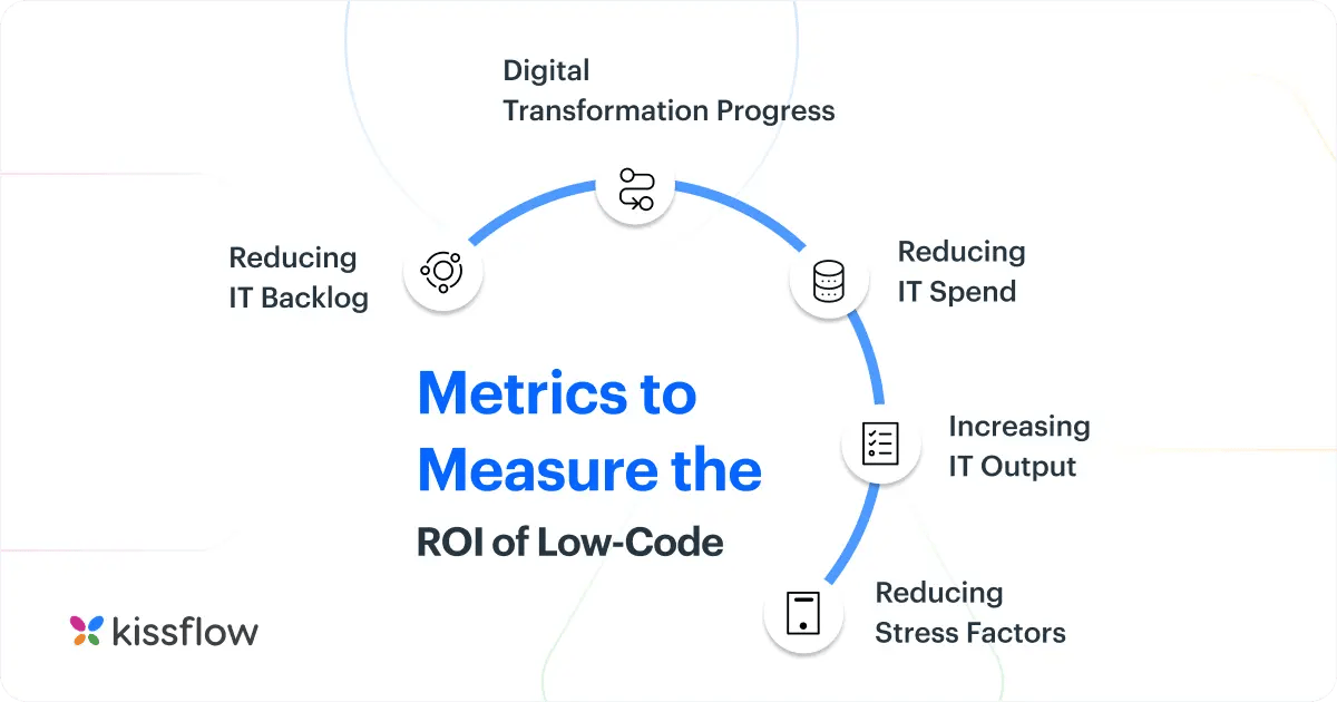 Measuring Low-Code ROI For Enterprise Businesses