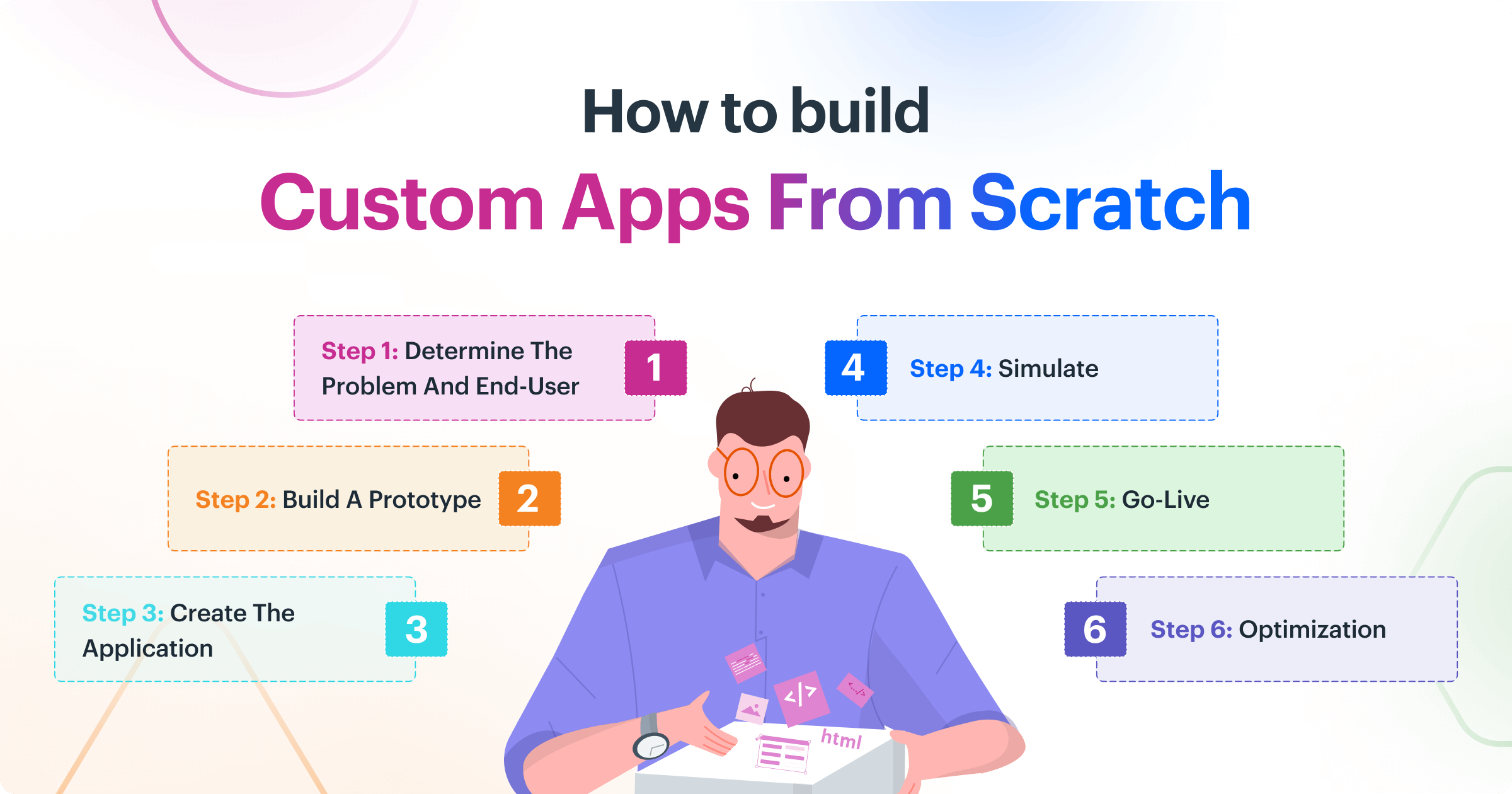 What is Custom Application Development? | Steps, Benefits [Guide 2025]