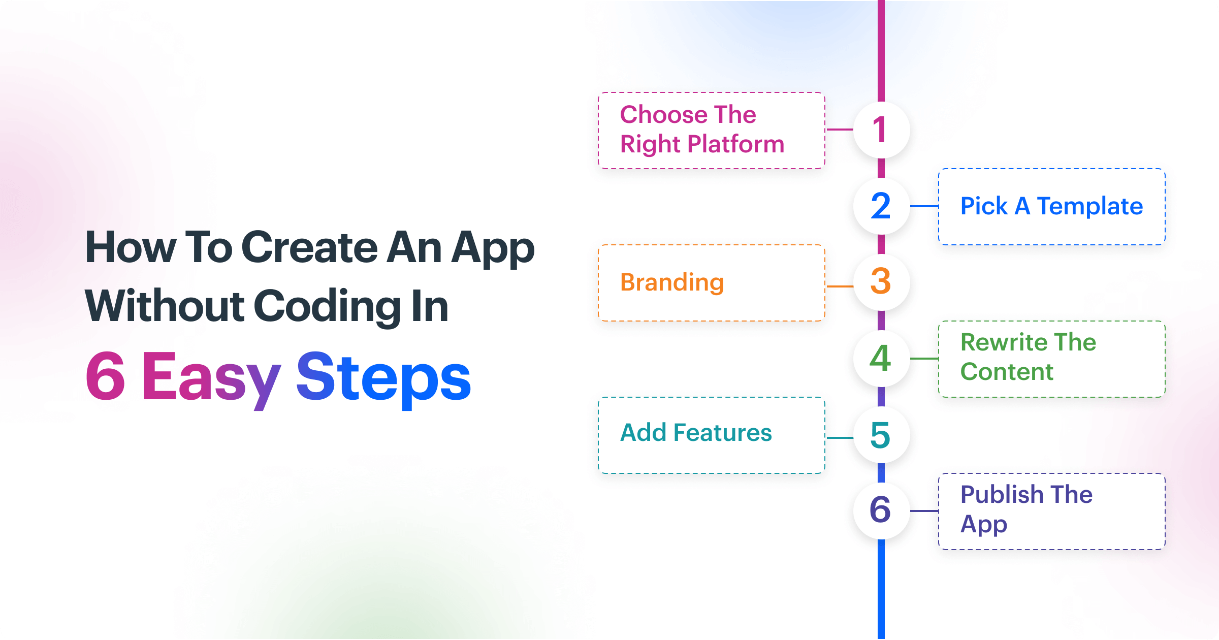 Build an App in 2024 Without Coding: It's Easier Than You Think!