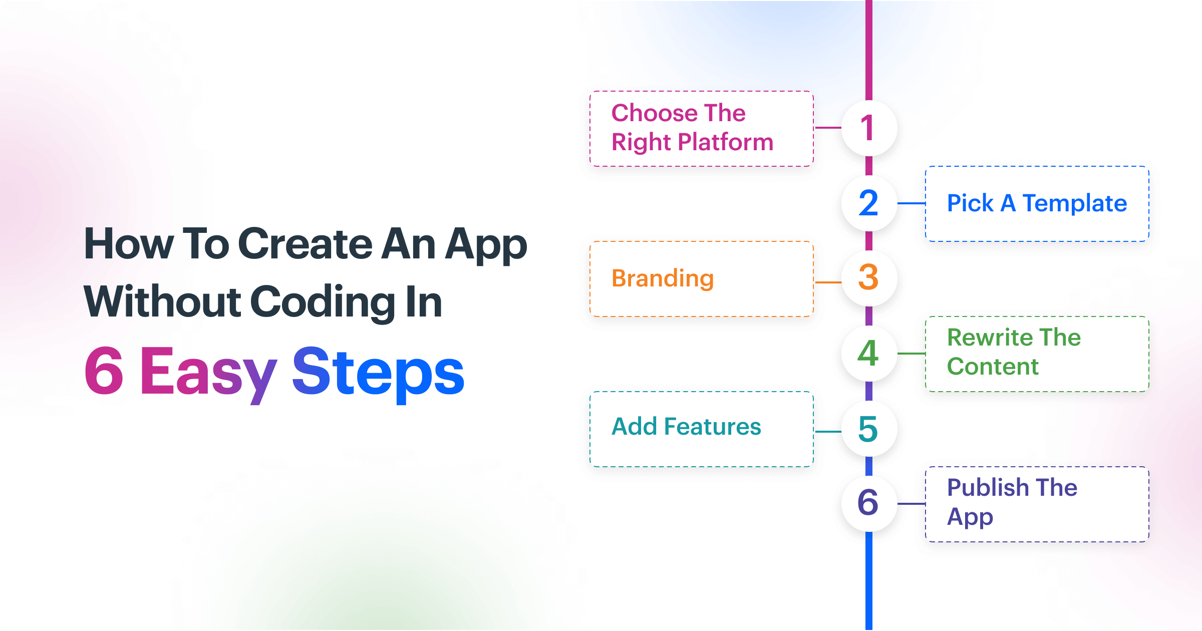 Steps to create an app without coding 