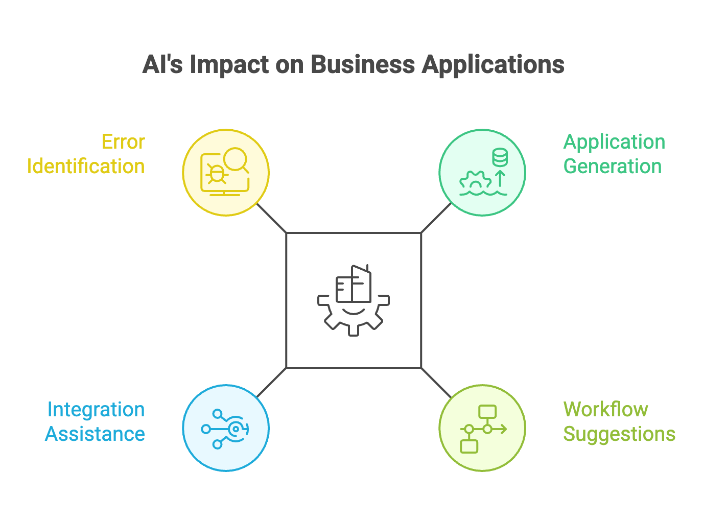 How AI Is Changing Business Application Development