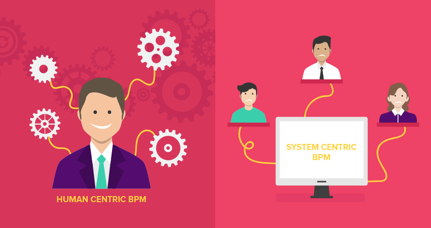 Human Centric BPM Solution