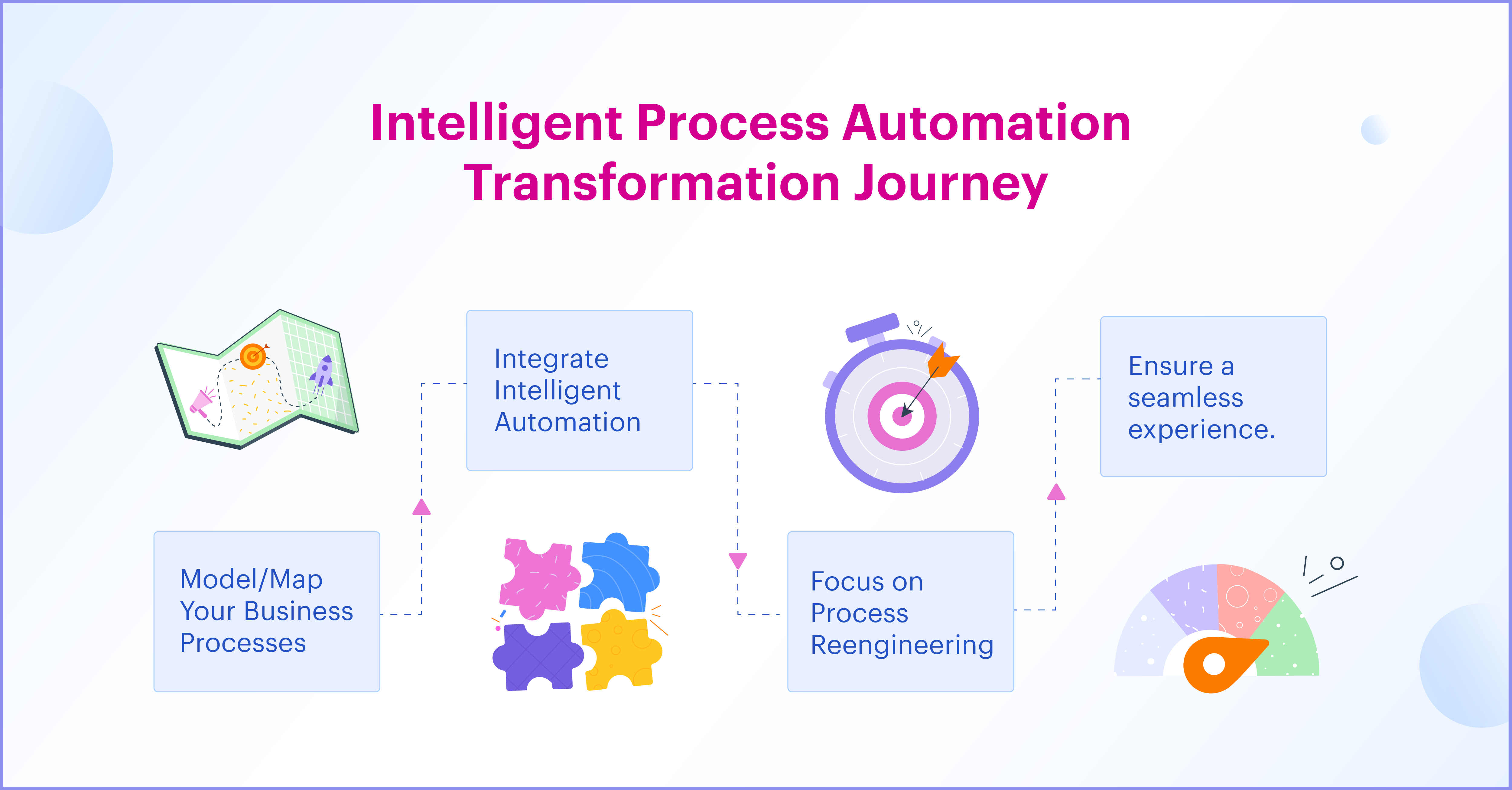 intelligent process automation transformation journey