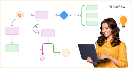 Improve a Process at Your Workplace