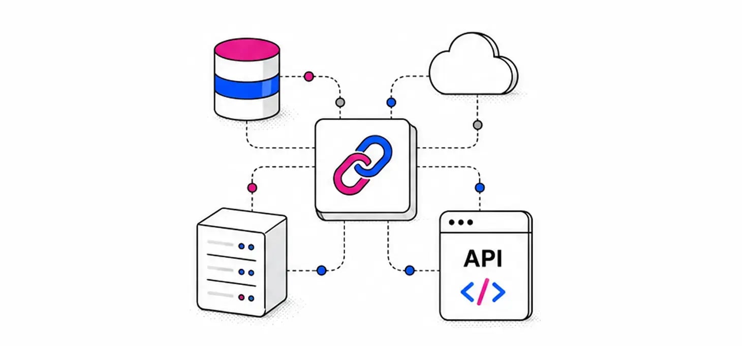 Integration with systems of record