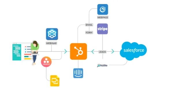 Integration Centric BPM