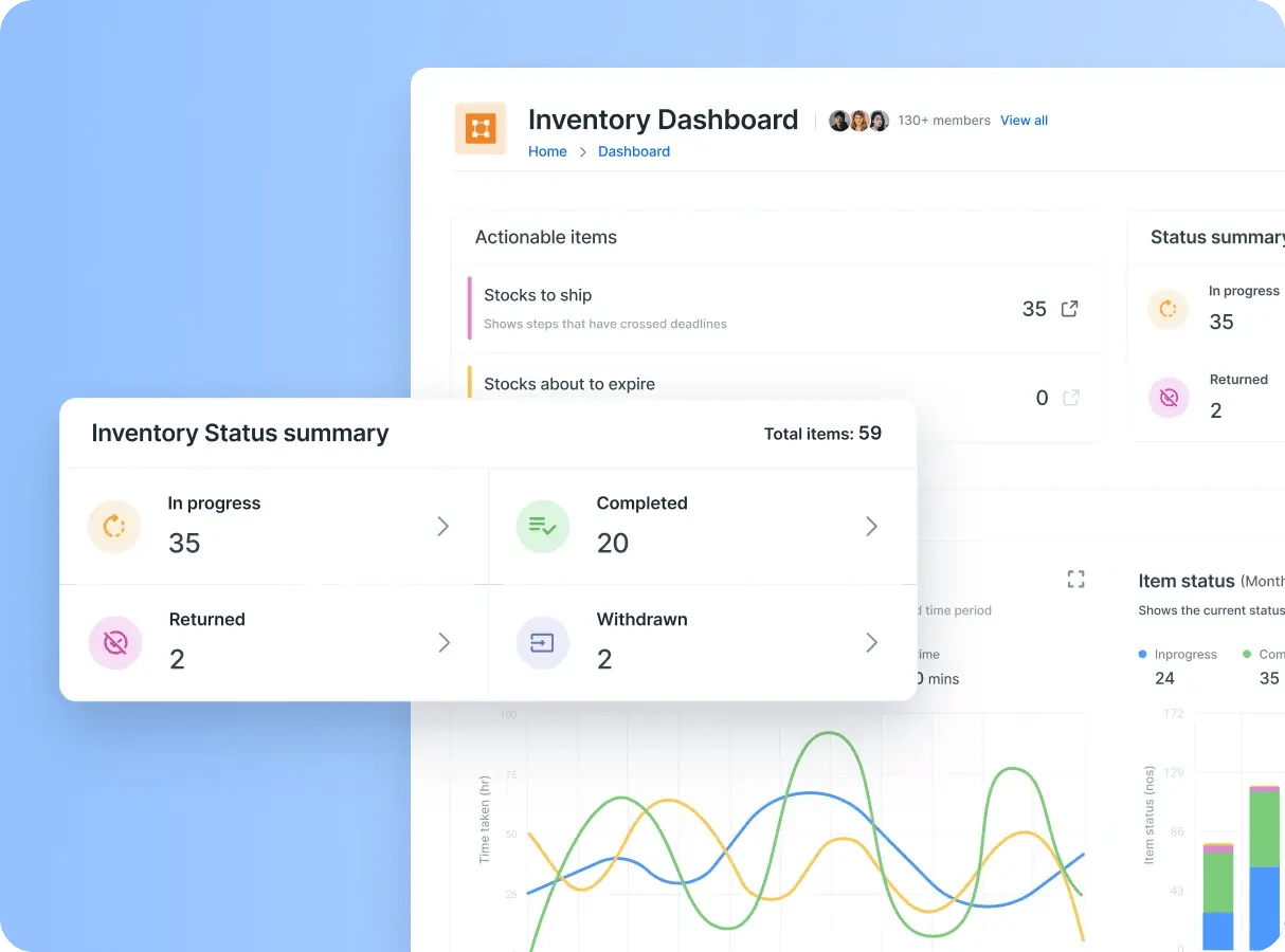 Inventory management