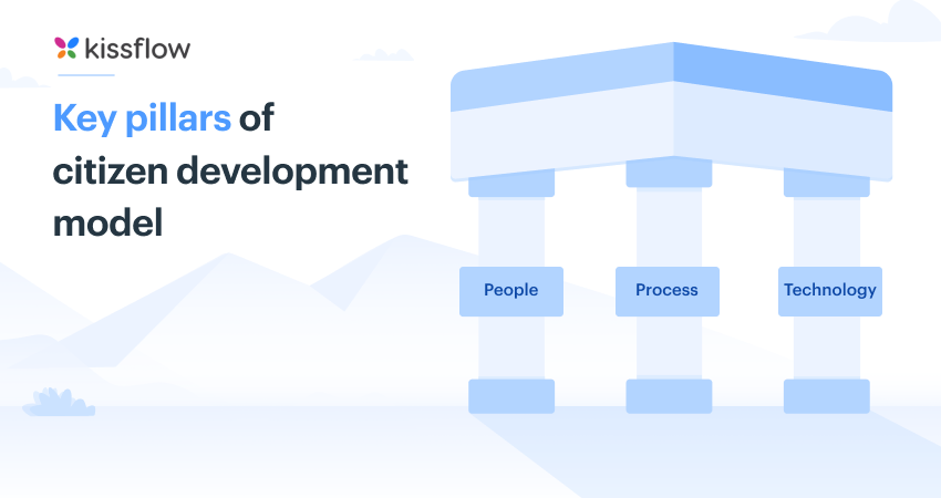 Key pillars of  citizen development model