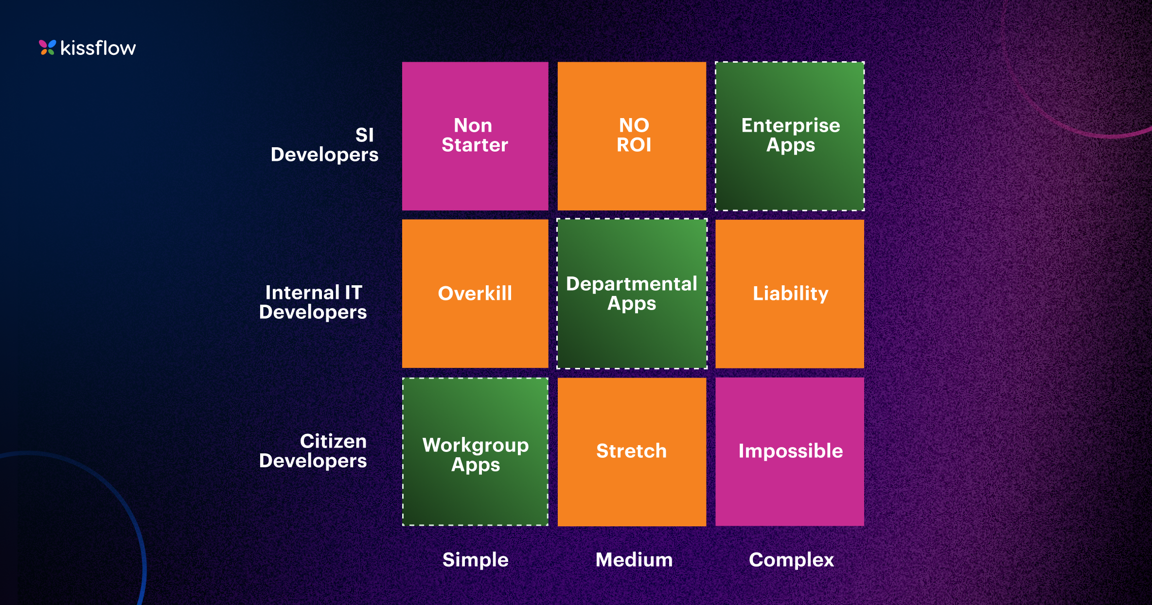 Kissflow Ai Positioning (2)