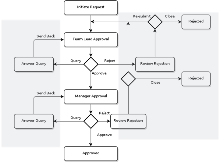 The Workflow Challenge: Go-live reality!