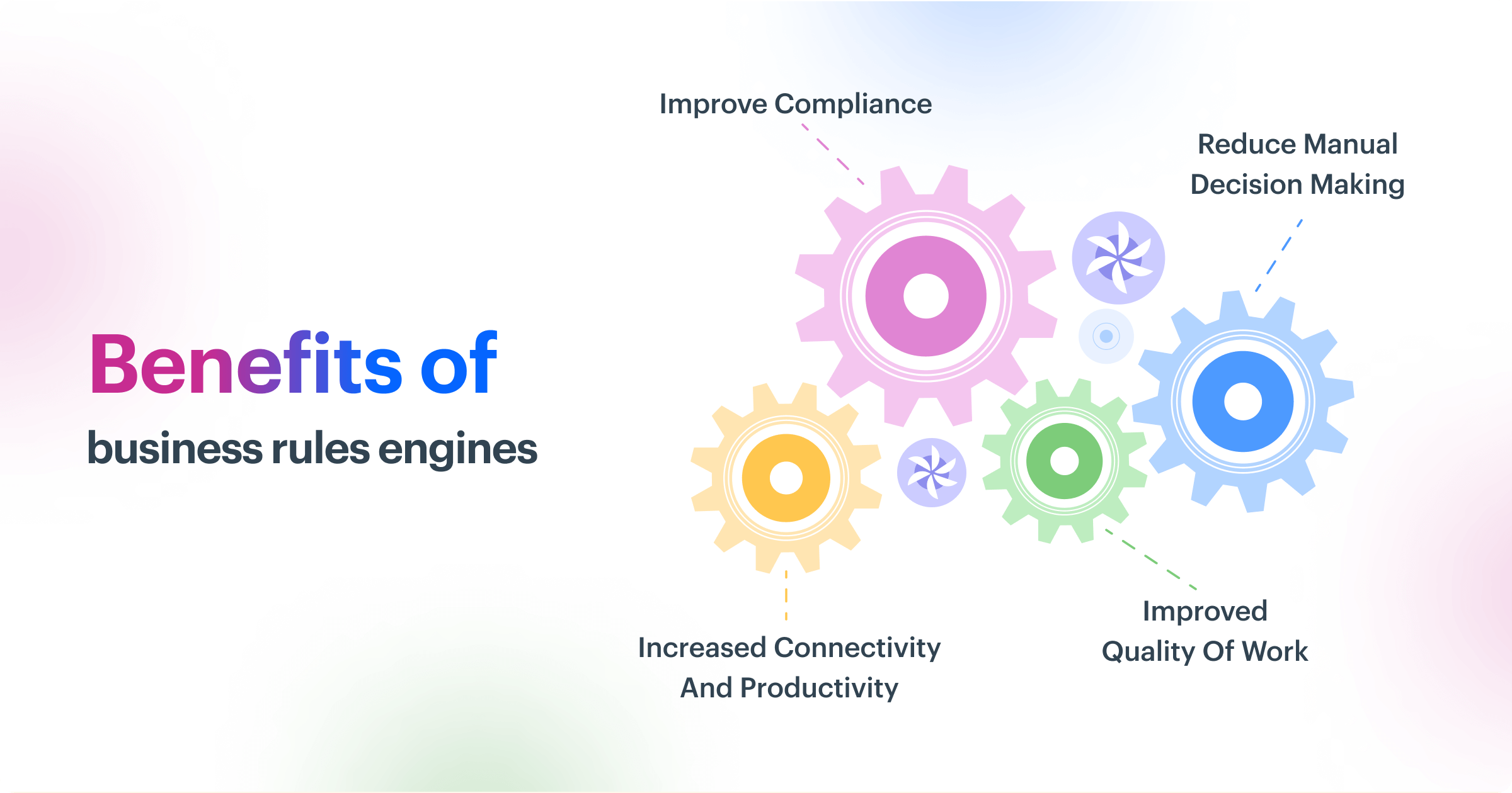 Benefits of Business Rules Engines