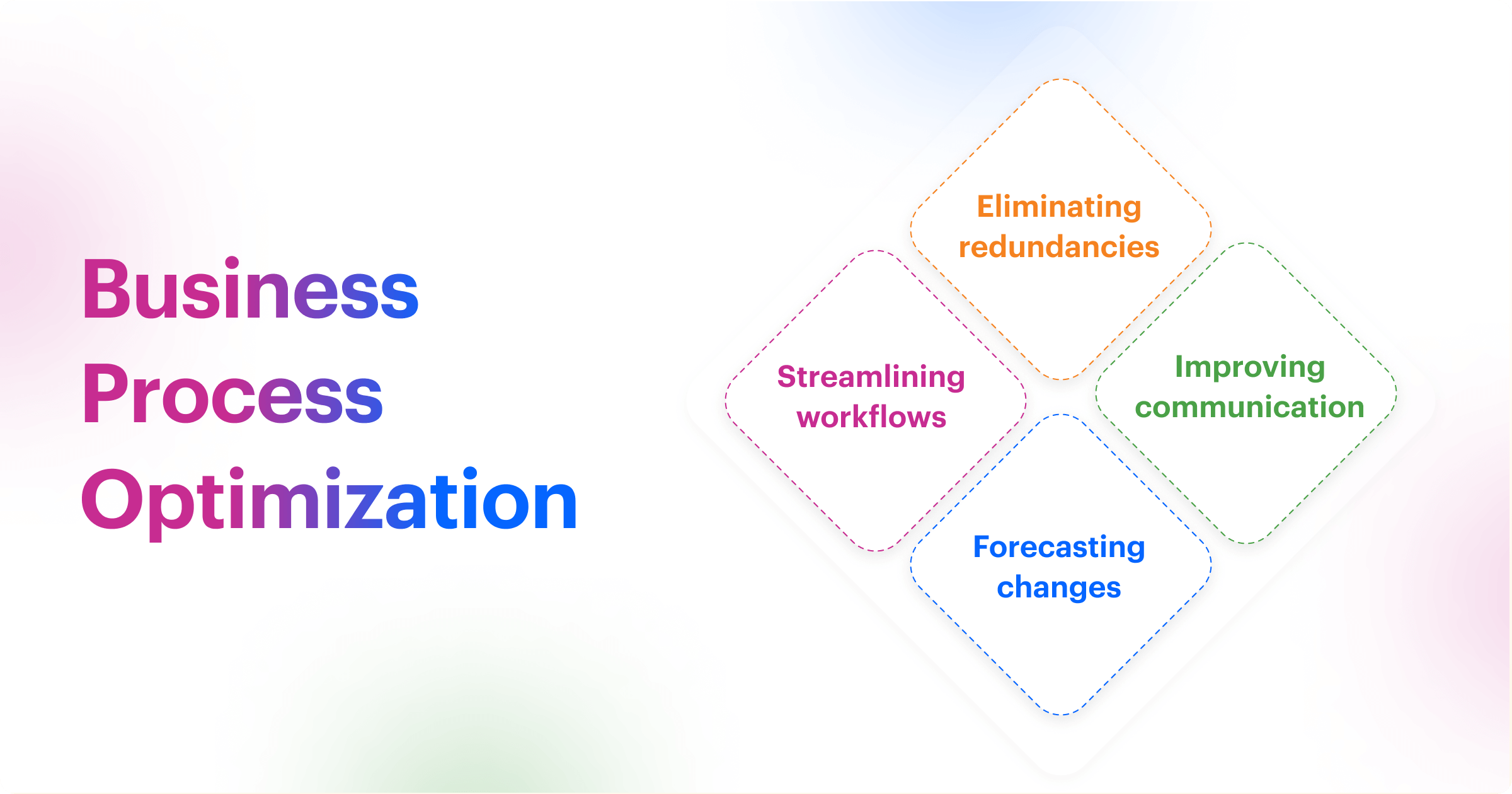 The Ultimate Guide on Business Process Optimization For 2024
