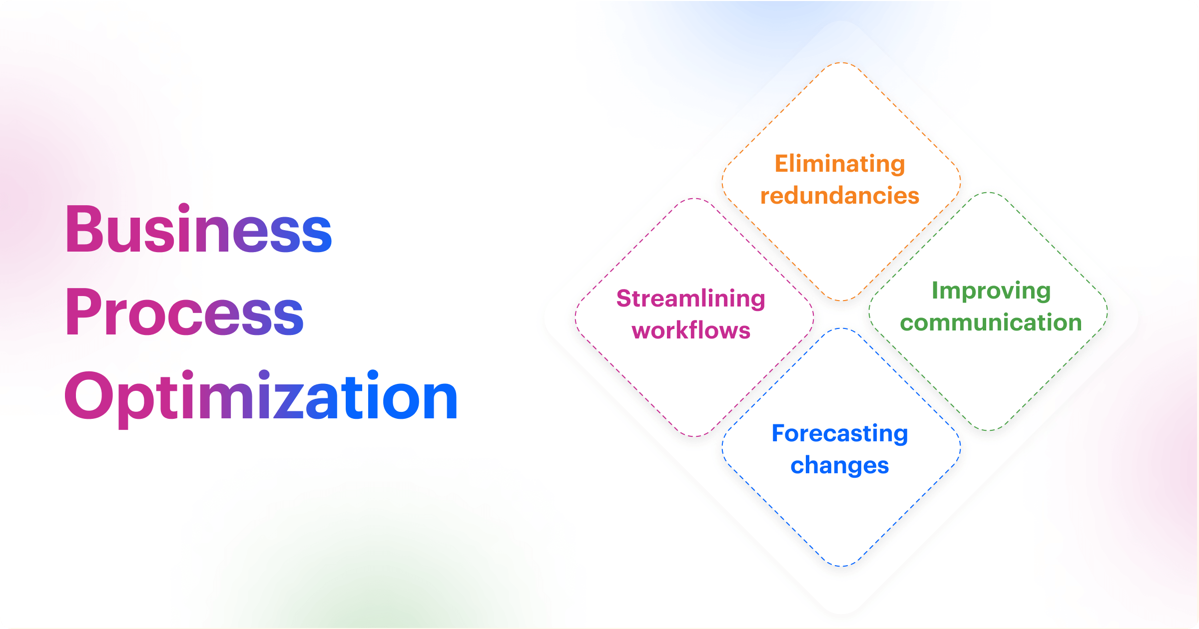 The Ultimate Guide On Business Process Optimization For 2024