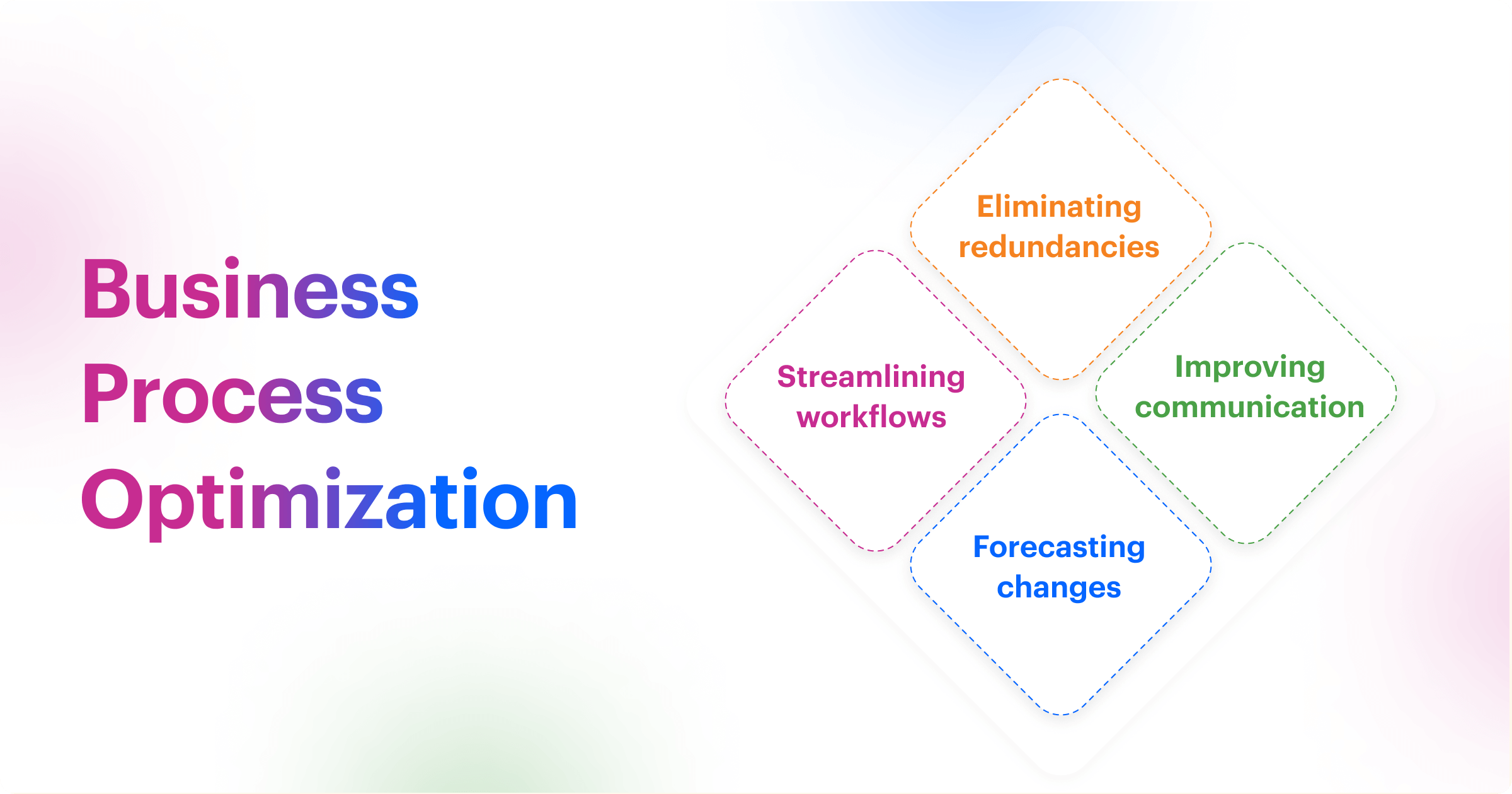 Business Process Optimization