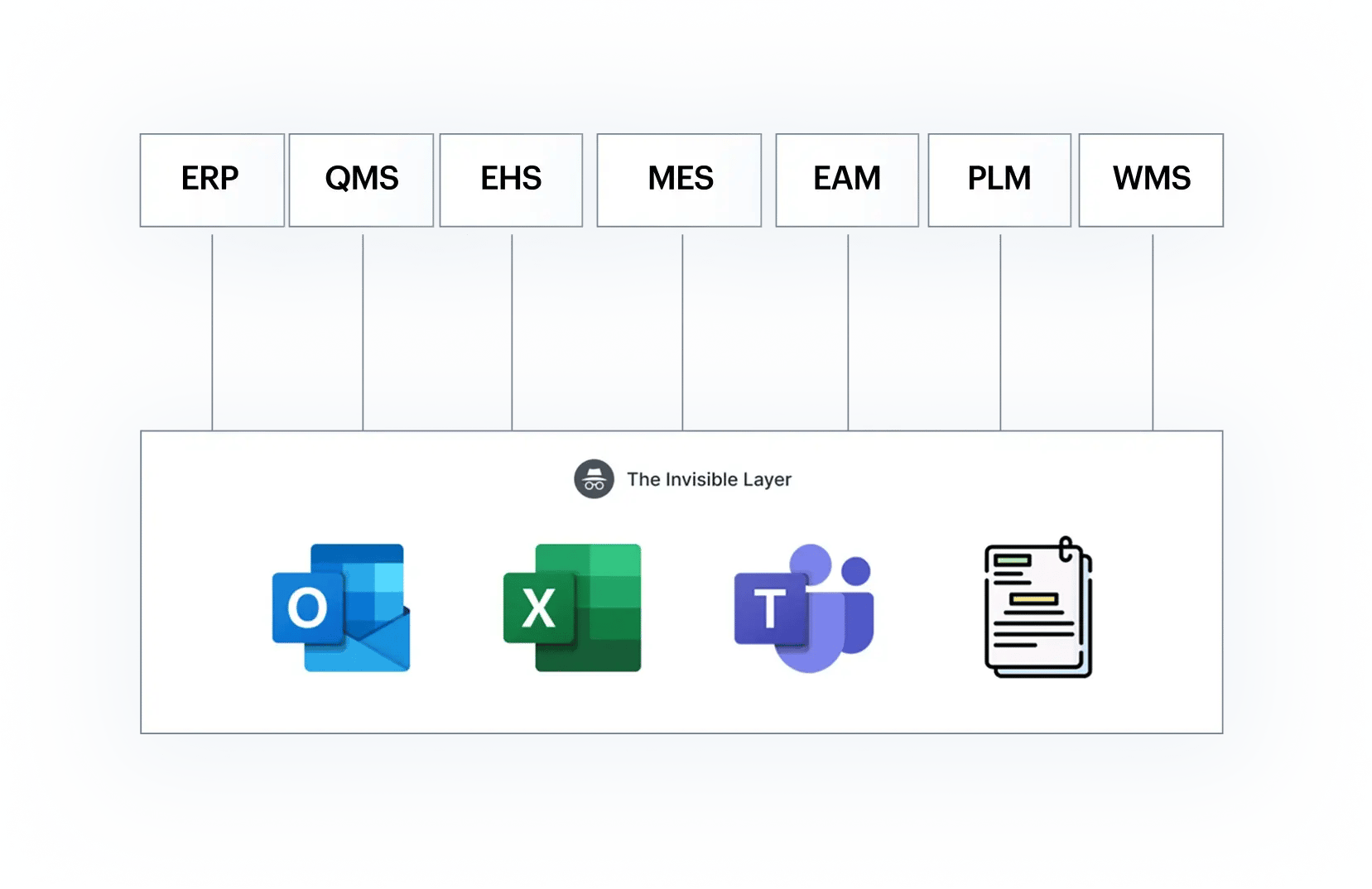 MFG Transformation