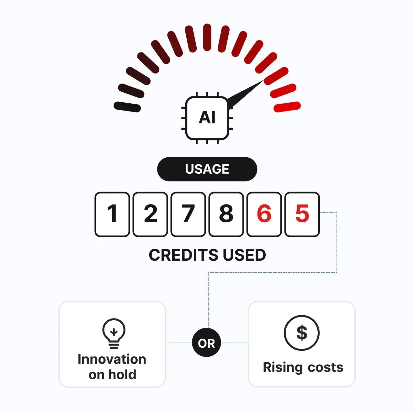 Metered AI Consumption