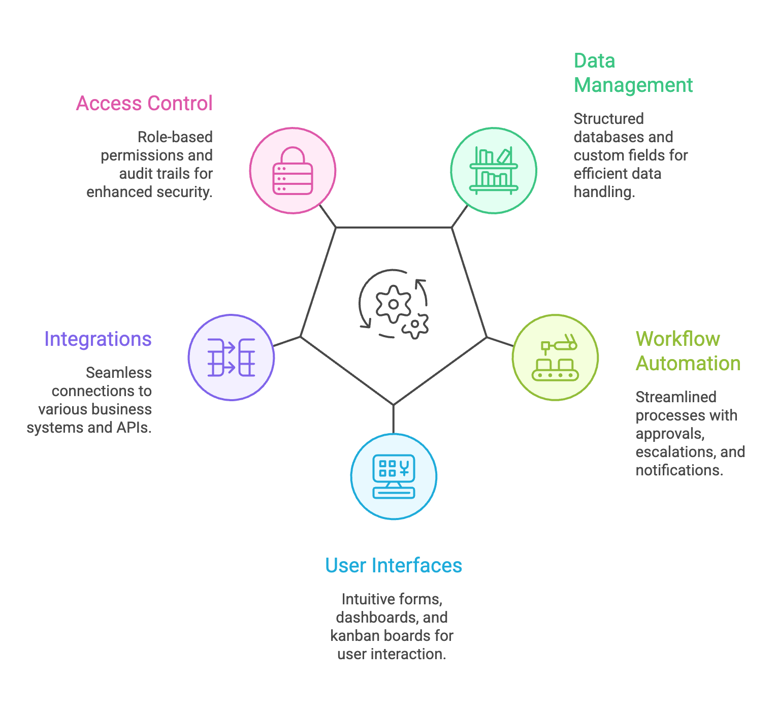 Modern-business-app-builders