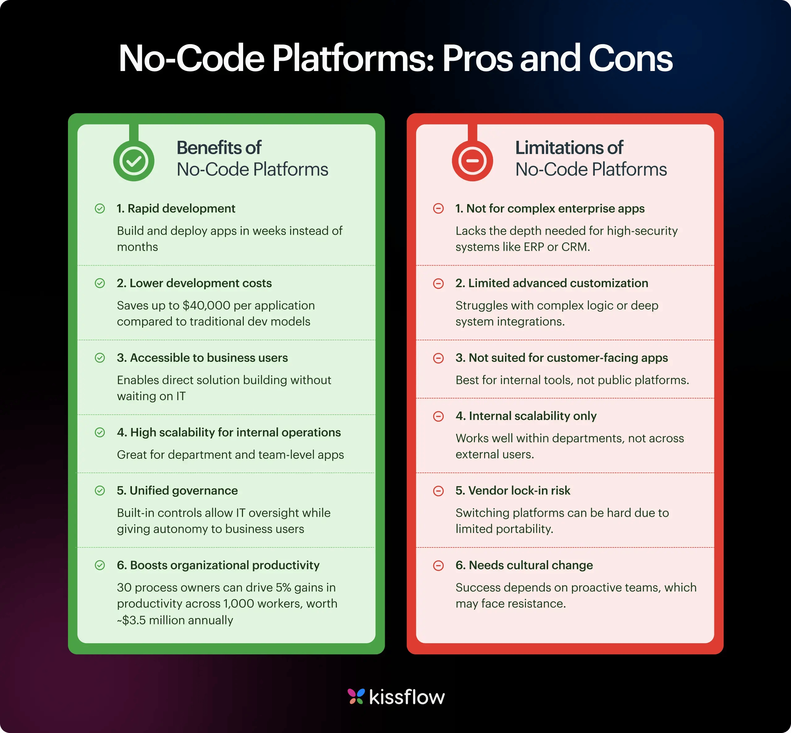 No Code Platforms Pros and Cons