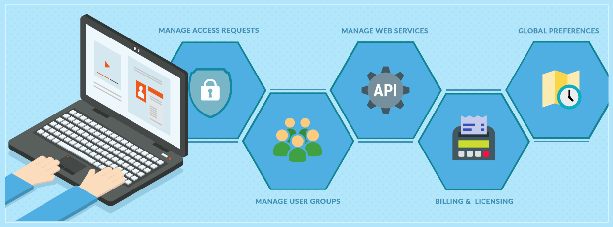 Powerful Admin Capabilities -BPM Features